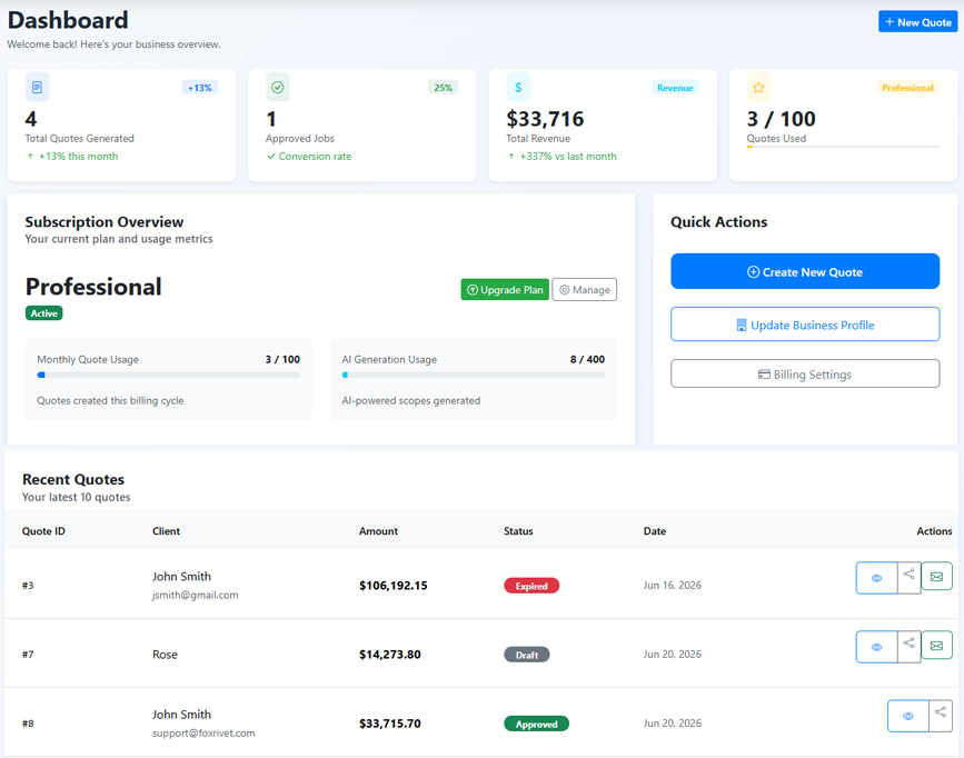 FoxRivet Dashboard